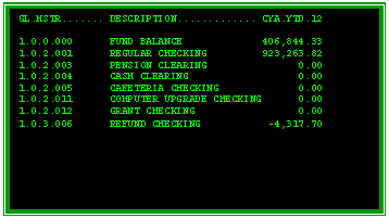 Text Box: GL.MSTR....... DESCRIPTION............. CYA.YTD.12

1.0.0.000      FUND BALANCE             406,844.33
1.0.2.001      REGULAR CHECKING         923,263.82
1.0.2.003      PENSION CLEARING               0.00
1.0.2.004      CASH CLEARING                  0.00
1.0.2.005      CAFETERIA CHECKING             0.00
1.0.2.011      COMPUTER UPGRADE CHECKING      0.00
1.0.2.012      GRANT CHECKING                 0.00
1.0.3.006      REFUND CHECKING           -4,317.70
